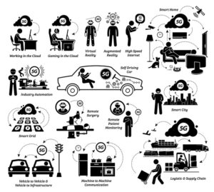 The Economic Drivers of 5G