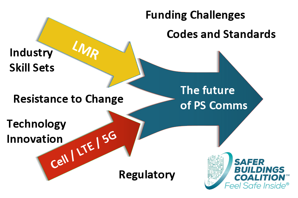 A Shifting Focus of Public Safety Communication