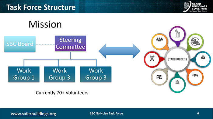 No News Task Force Structure