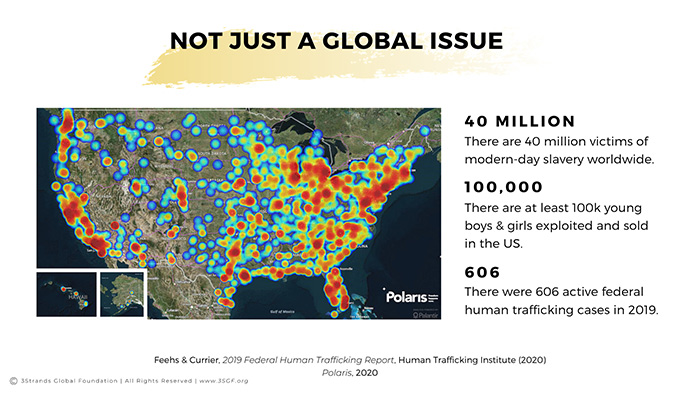 Human Trafficking not just a Global Issue
