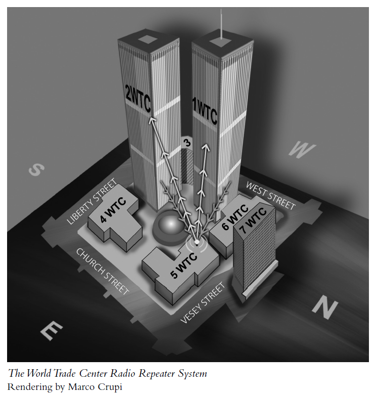 WTC Repeater System