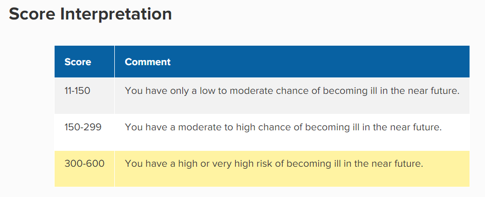 Stress Score