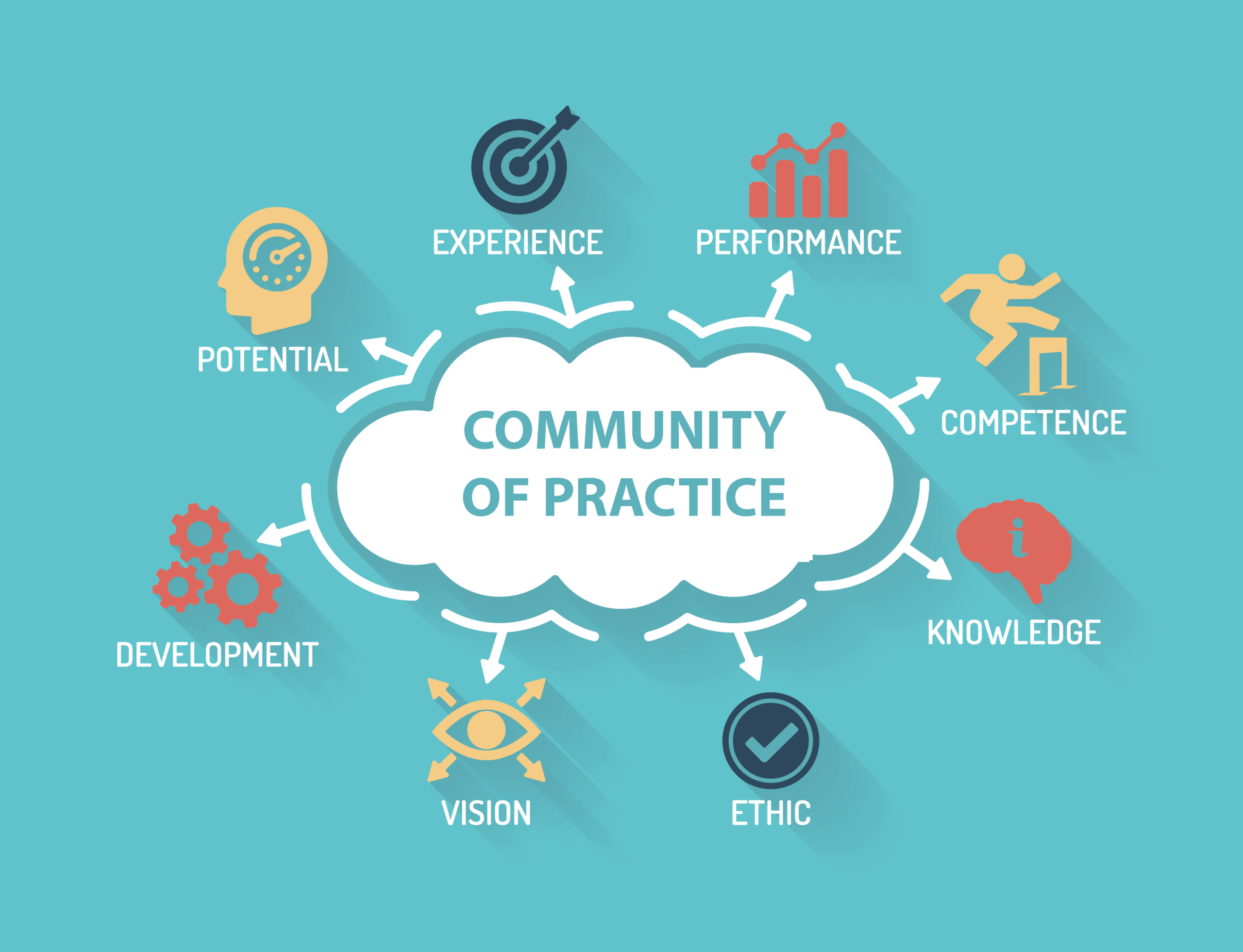 Community