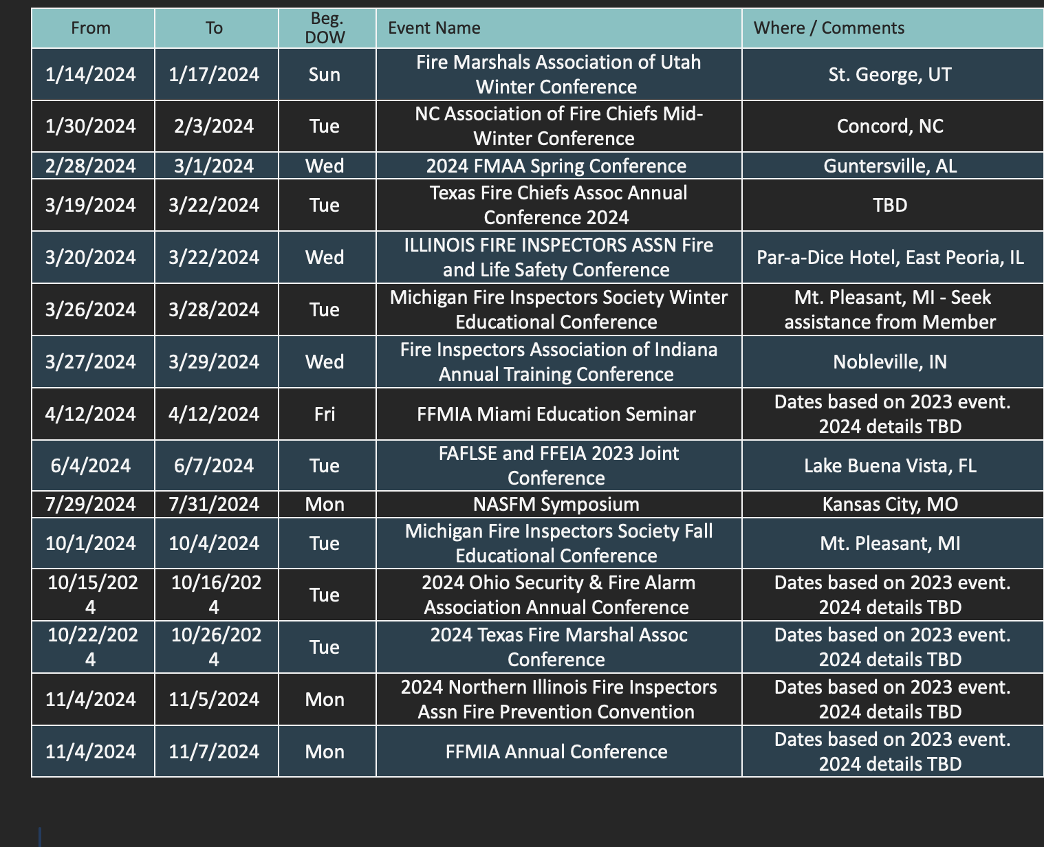 Conference matrix