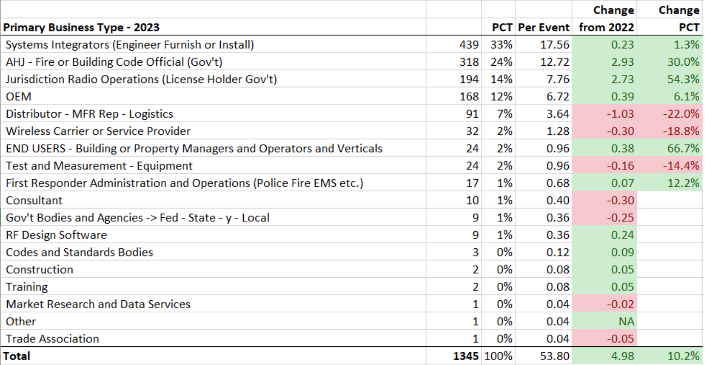 2023 Seminar Stats