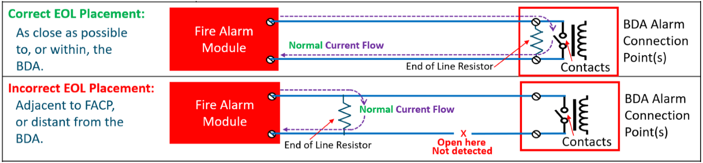 Fire Alarm Diagram