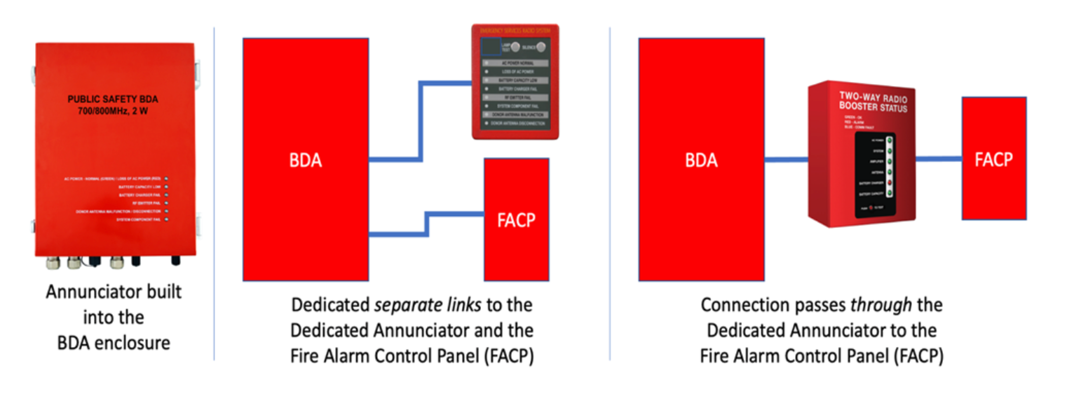 Fire Alarm GFX
