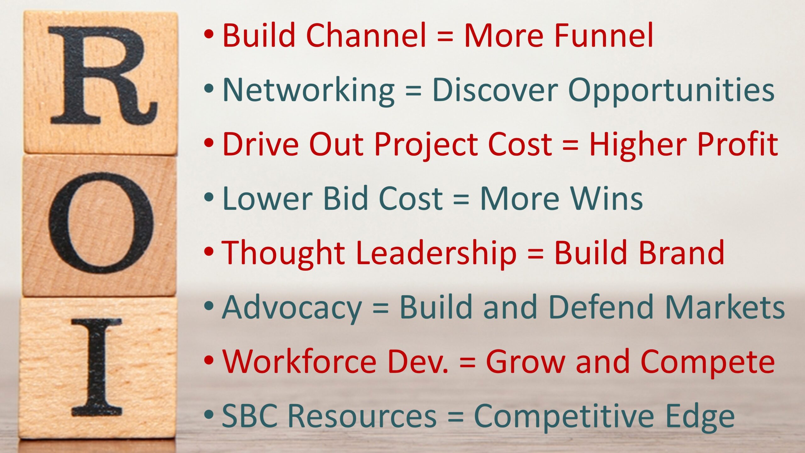 Image from the SBC news article “SBC Membership ROI”