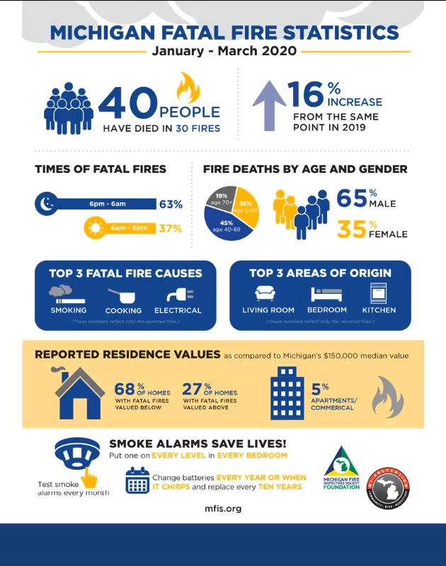 Smoke Alarm Graphic